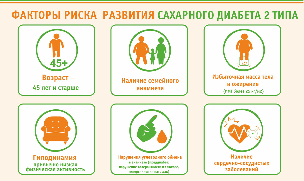prevention of diabetes 2