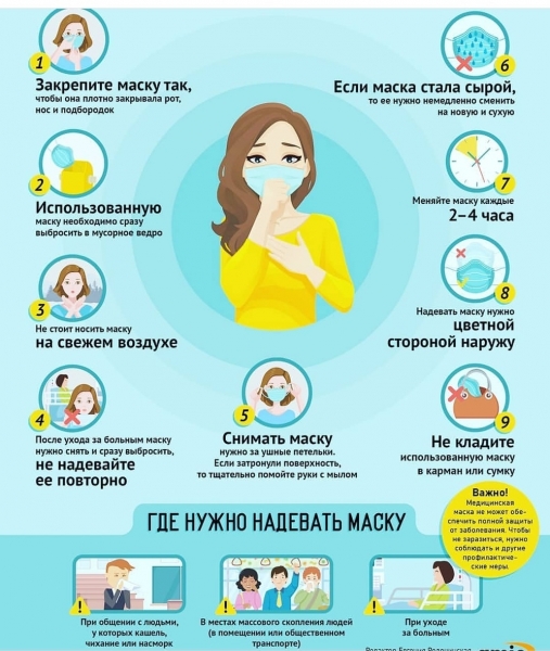 Как правильно носить маску