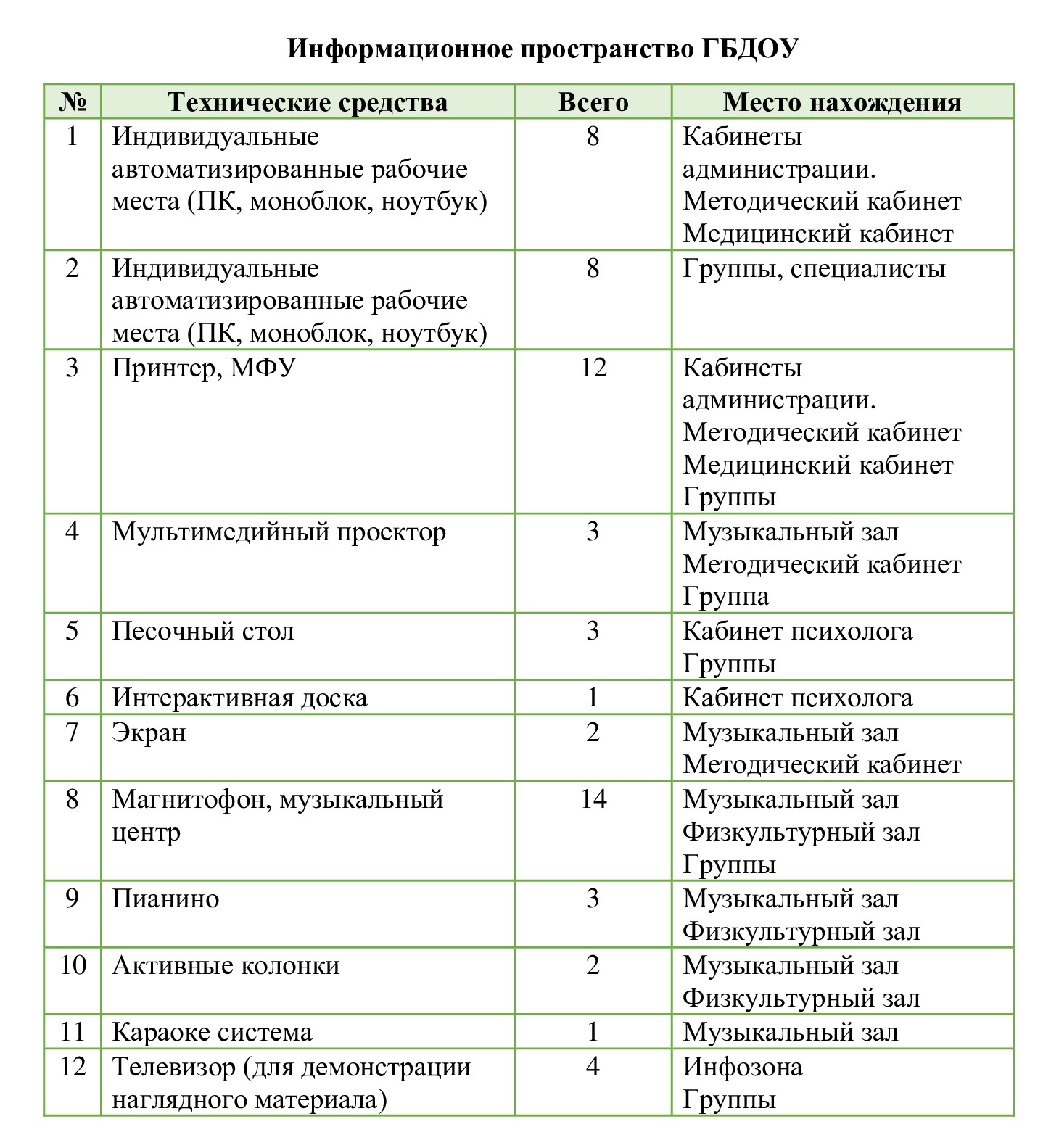 МТО