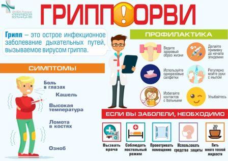 ОРВИ Грипп 1