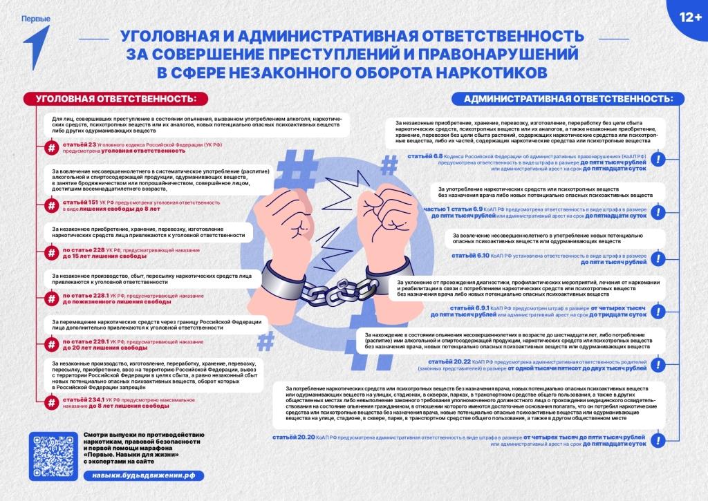 Плакат борьба с наркотиками правленный 3 page 0001