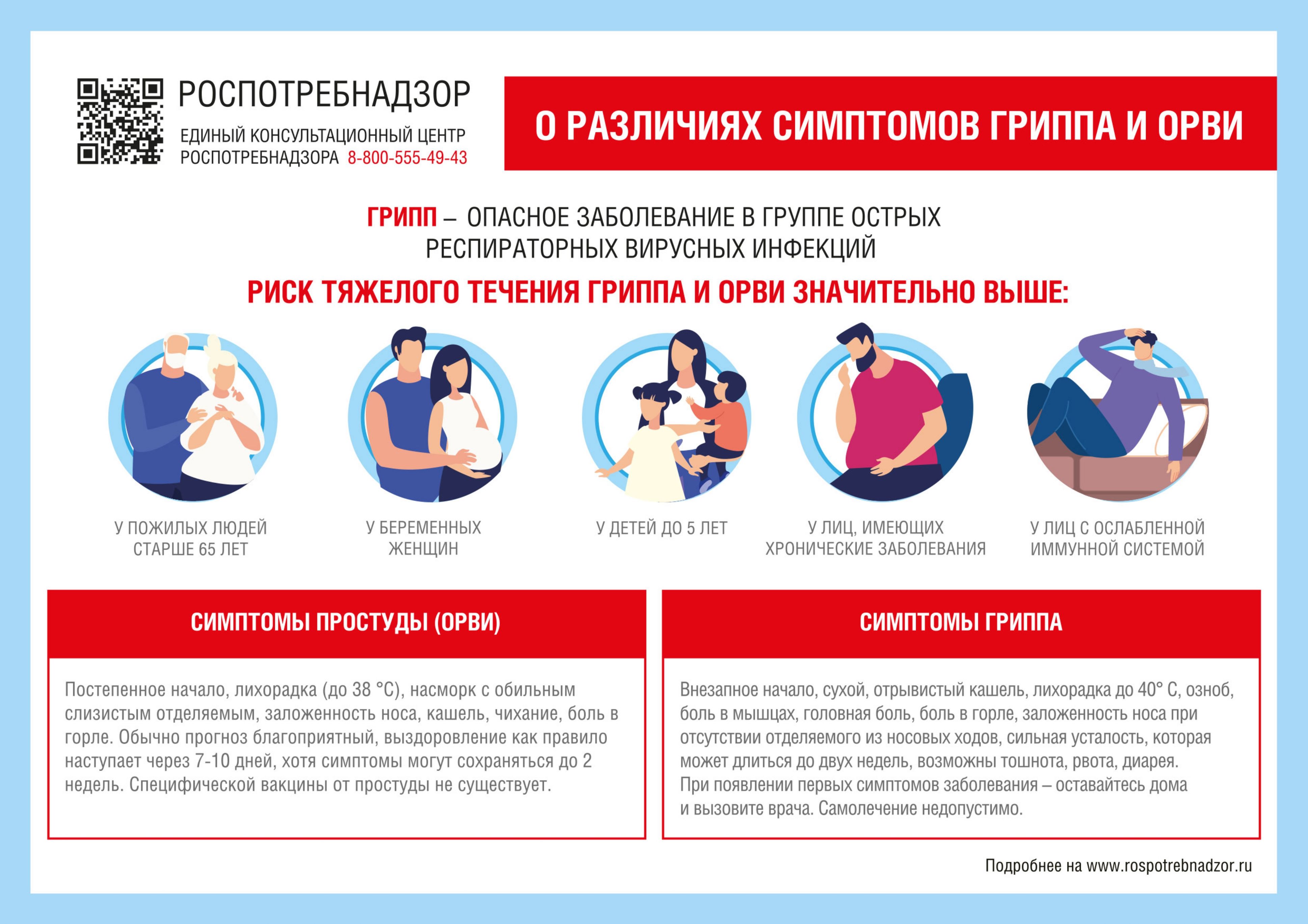 различия гриппа и орви page 0001