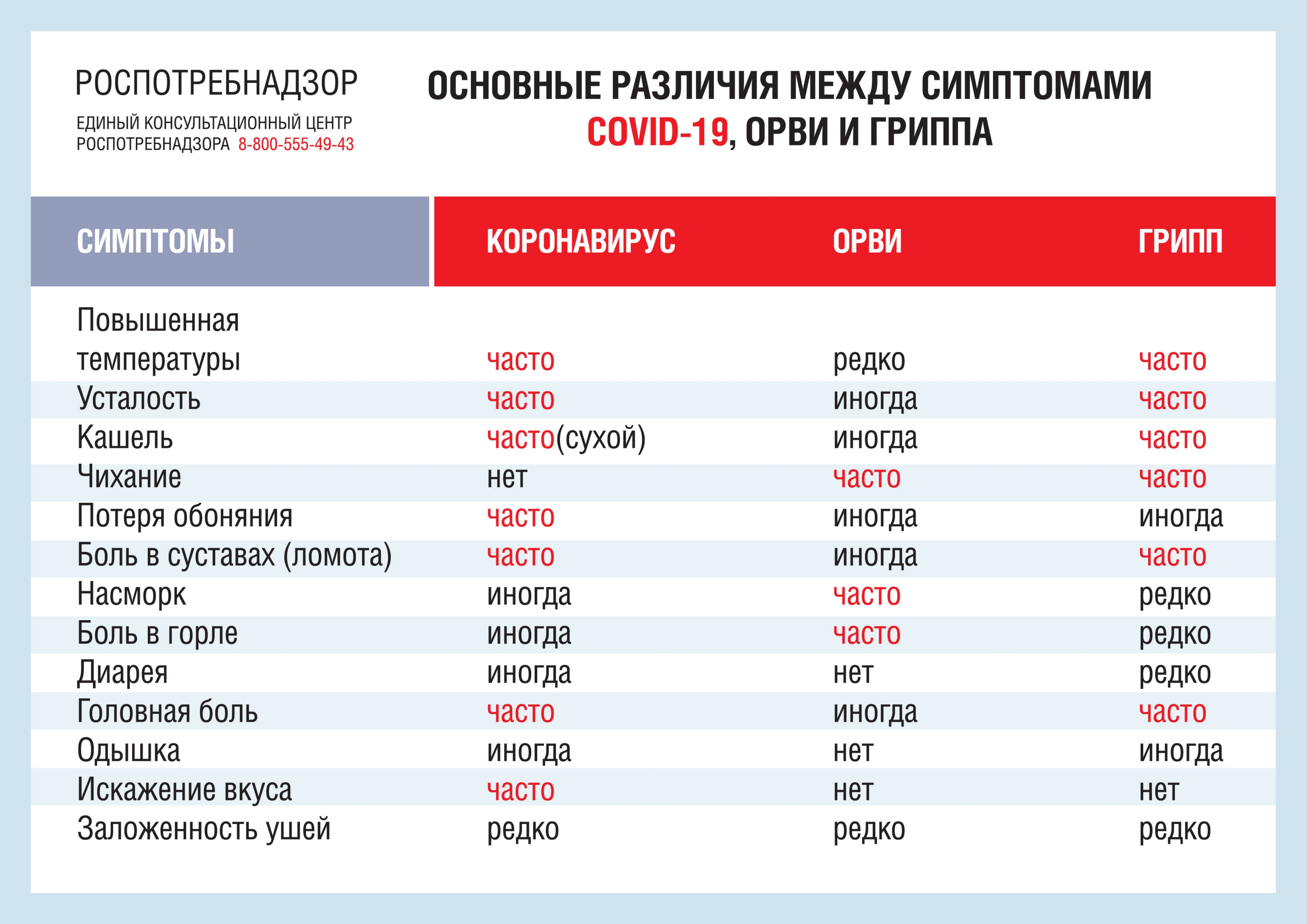 различия ковид грипп и ОРВИ page 0001