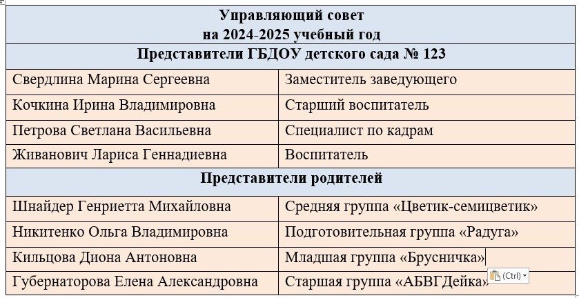 упр 2