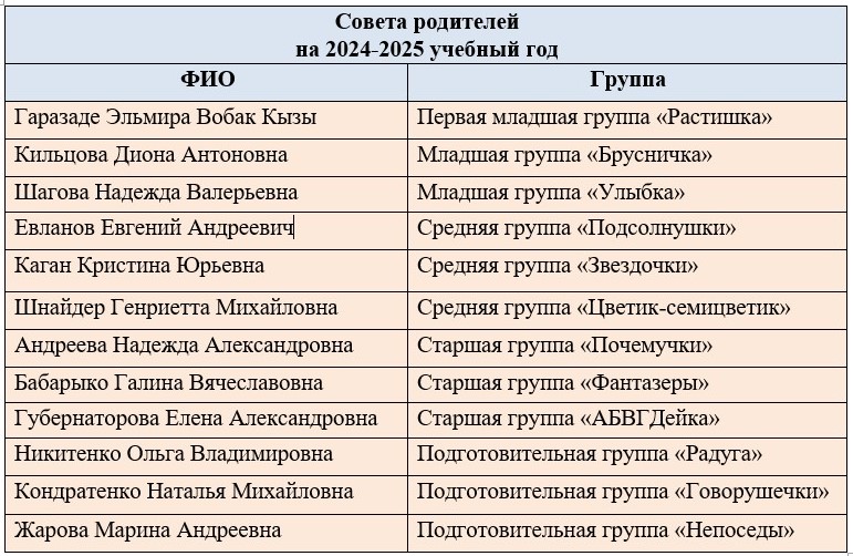 ячс